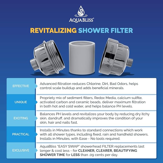 AquaBliss High Output Revitalizing Shower Filter - Image 4
