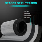 Air Carbon Filter 4 Inch, Smellines Control Removes 3X More Odors Contaminants. - Image 2