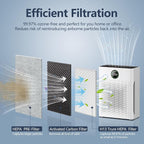 PR1 replacement filter, suitable - Image 4