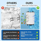 27002-0100s Pool Filter Cartridges Compatible - Image 4