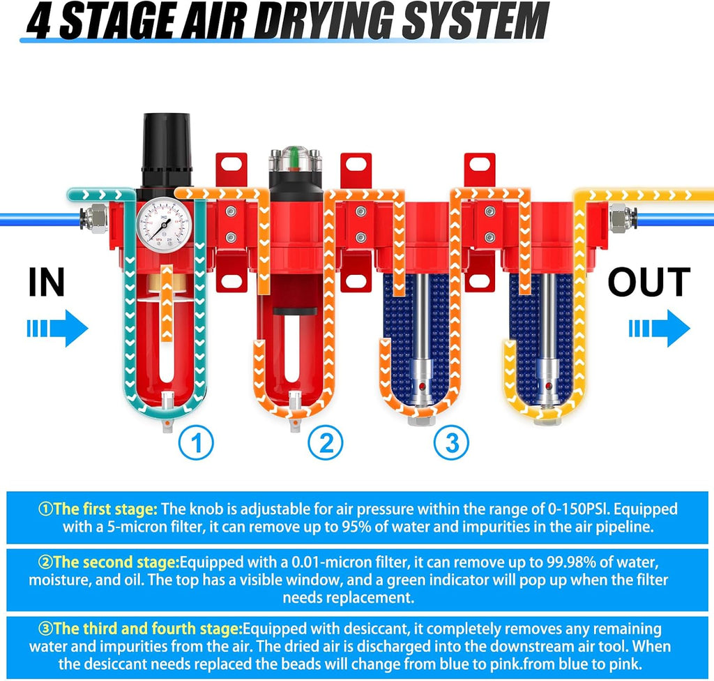 MEANLIN 1/4" NPT Industrial Grade 4 Stage Aluminum Air Drying System