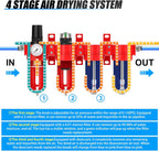 MEANLIN 1/4" NPT Industrial Grade 4 Stage Aluminum Air Drying System