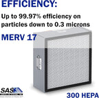 HEPA Filter for Model 300 Sentry Air Systems – MERV 17 Air Filter for Fume - Image 3