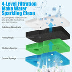 AQUANEAT Replacement Canister Filter Pads Compatible - Image 3