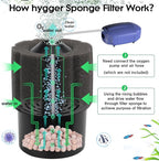 hygger Aquarium Sponge Filter 20-55 Gallon Fish Tank Filter - Image 2