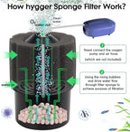 hygger Aquarium Sponge Filter 55-125 Gallon Fish Tank Filter - Image 2
