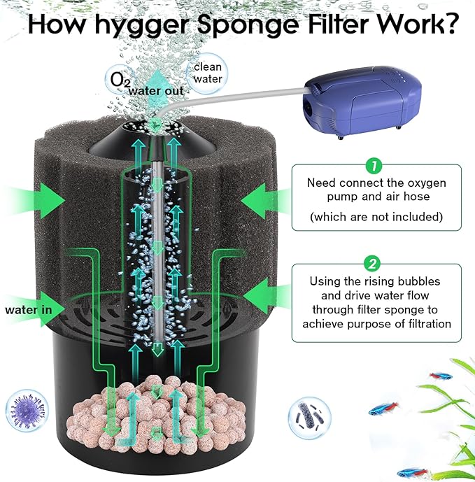 hygger Aquarium Sponge Filter 55-125 Gallon Fish Tank Filter - Image 2
