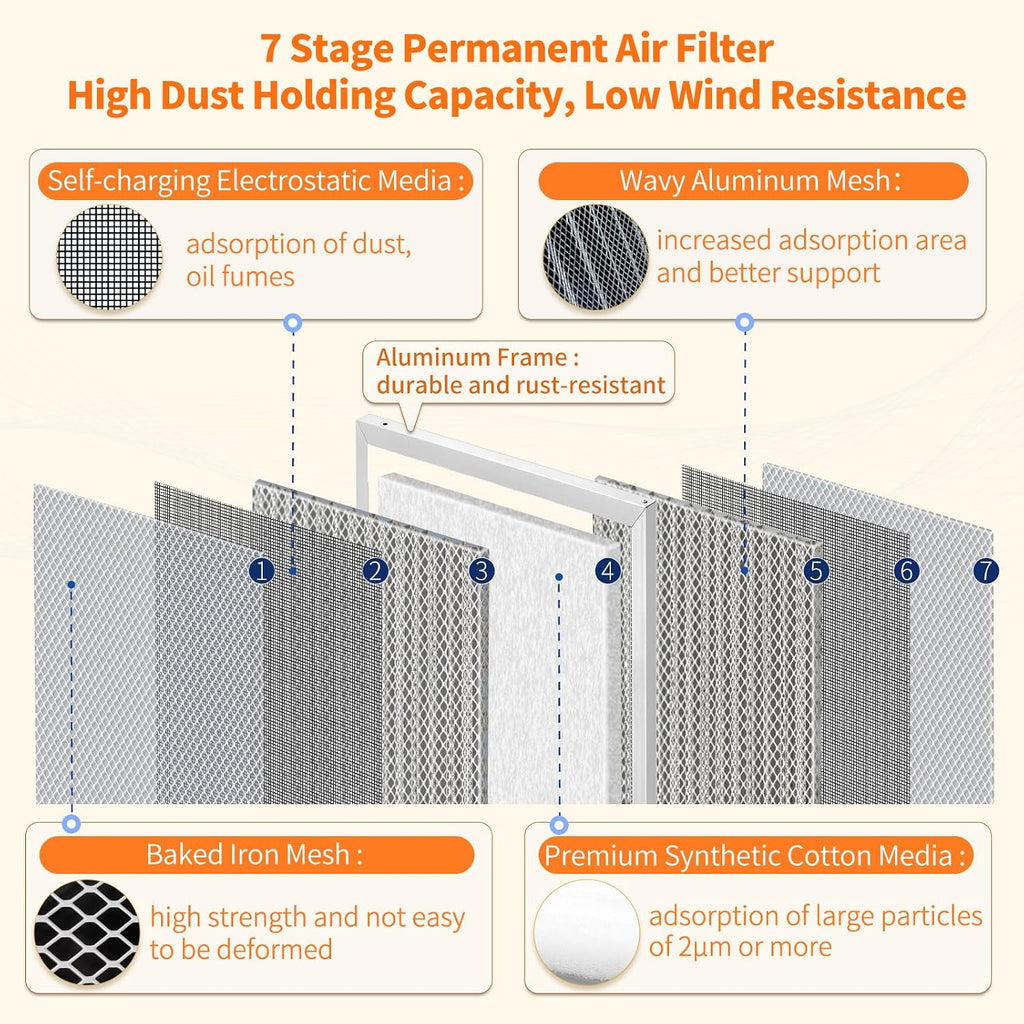 2-Pack 10x10x1 MERV 8 Reusable HVAC Electrostatic Furnace Filters