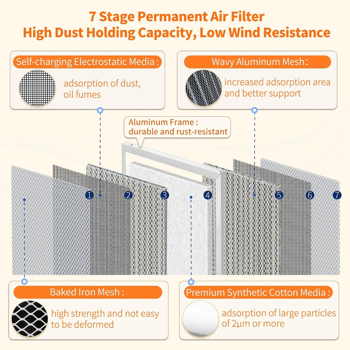 2-Pack 10x10x1 MERV 8 Reusable HVAC Electrostatic Furnace Filters
