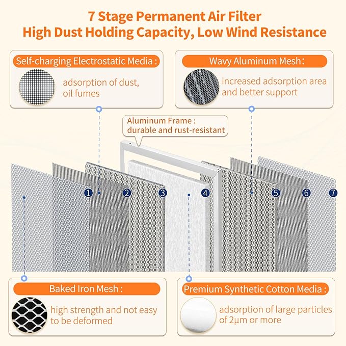 2-Pack 21x21x1 MERV 8 Reusable & Washable Electrostatic Air Filters - Image 3