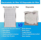 UBeesize 16x25x5 Reusable Electrostatic Air Filter HVAC AC Furnace Filter - Image 3