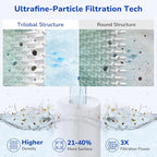 Fil-fresh C3030 Pool Filters Cartridge Compatible - Image 5