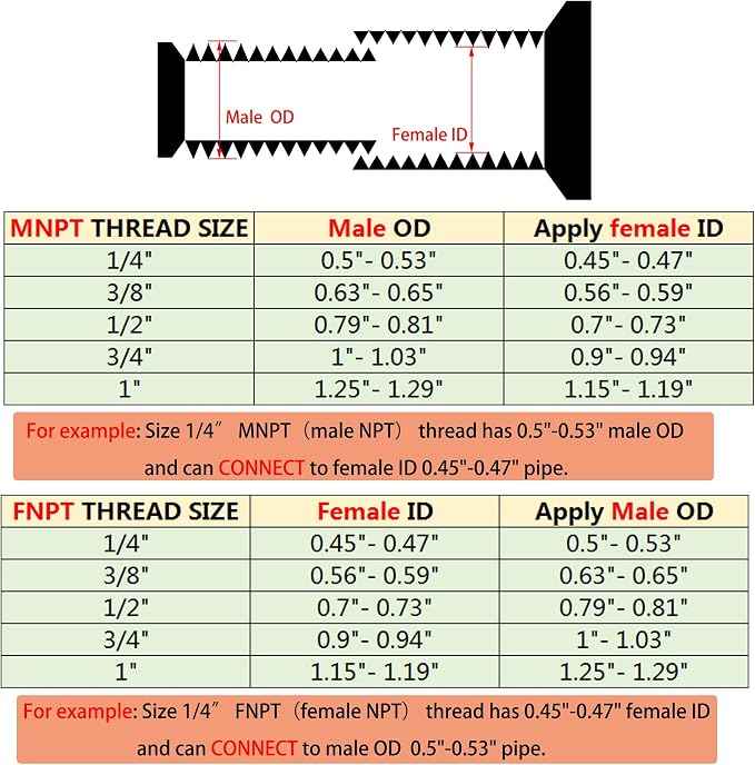 3/4" NPT Male to 1/4" NPT Female Hex Bushing Reducer, 304 Stainless Steel NPT - Image 2