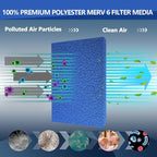 Ubeesize Reusable Air Filter 20x30x1, High Air Flow Furnace Filters Cut to Fit - Image 3
