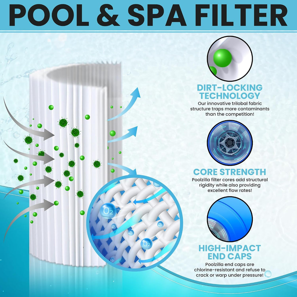 2-Pack Spa Filter Cartridge Replacement for Watkins 31114, Unicel