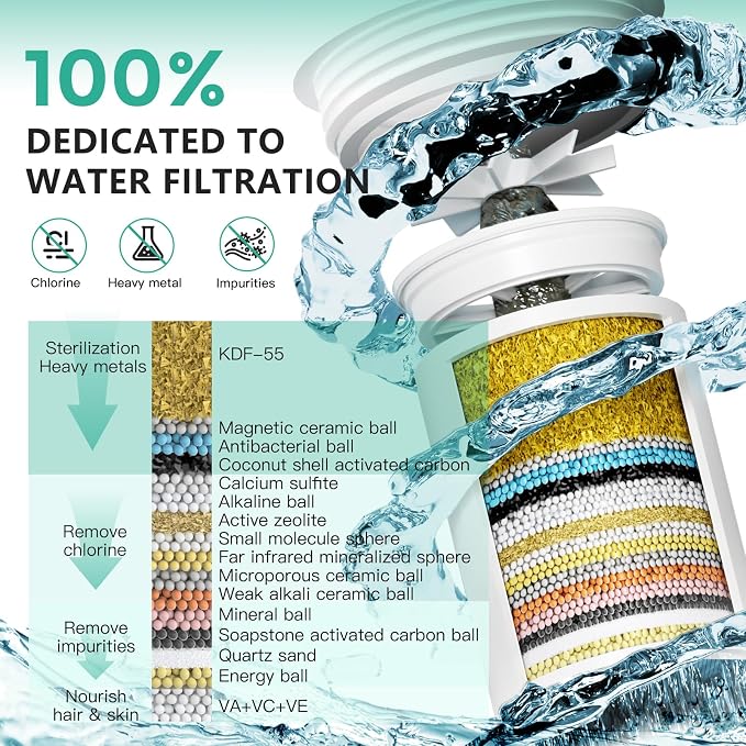 3 Pack 33 Stage Universal Shower Filter Replacement Cartridge V+C+E- Hard Water - Image 3