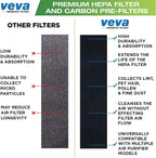 Veva 2 HEPA Air Filters & 6 Carbon Pre-Filters Replacement Filter C Compatible - Image 8