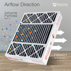 Nordic Pure 20x25x5 Lennox X6673 X6675 Replacement Air Filter MERV 8 + Carbon 2 - Image 8