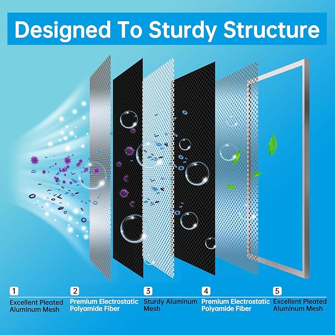 UBeesize 14x30x1 Reusable Electrostatic Air Filter HVAC AC Furnace Filter - Image 3