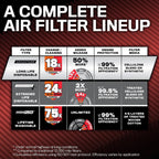 K&N Engine Air Filter:Long Life 18,000 Mile Replacement