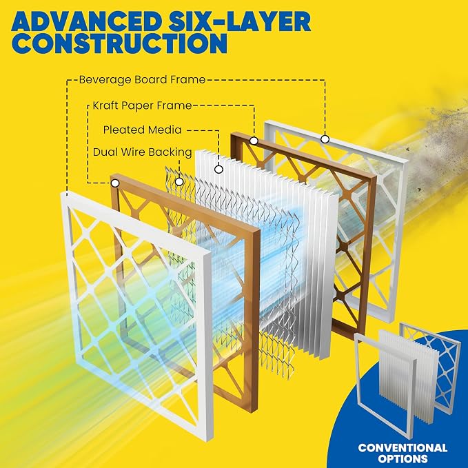 Maycold MERV 8 12x24x1 Furnace Air Filters, Pleated HVAC AC Filters – Actual - Image 8