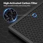 2 Pack PR1 Replacement Filter for Mooka Mode PR1 Air Purifier, H13 True HEPA - Image 6