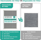 14x20x1 Reusable Air Filter, Merv 8, Electrostatic HVAC AC Furnace Filter - Image 5