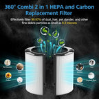 2 Pack Combi 360°Glass HEPA+Activated Carbon Filter - Image 3