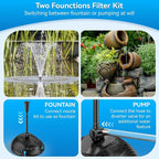 POPOSOAP Pond Filter with Pump Fountain Kits Built-in UV Clarifier, 660GPH/40W - Image 6