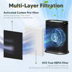 Improvedhand HPA300 HEPA Filter Replacement fit - Image 2