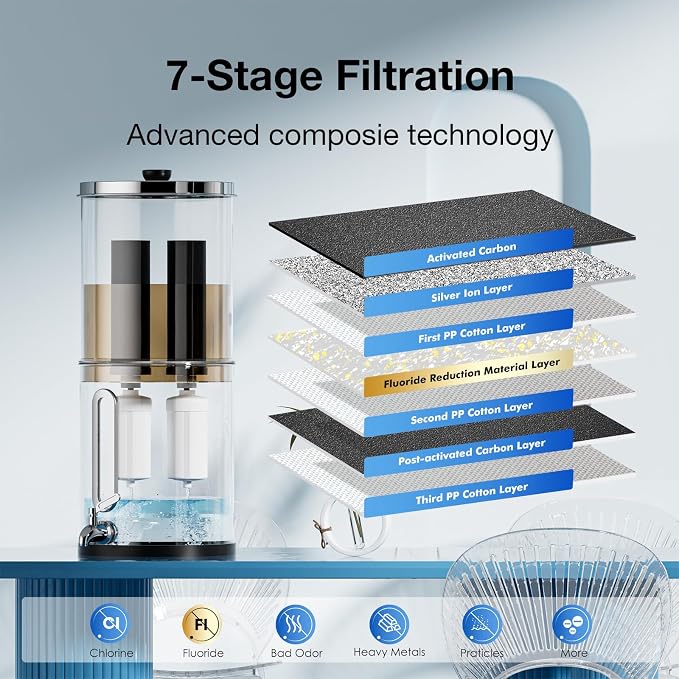 Black Filters Fluoride Combo Pack, Replacement Filters - Image 5