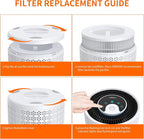 AIRROMI A2001 HEPA Air Purifier Replacement Filter, 3-In-1 Original Filter - Image 8