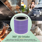 AP301 AP302 HEPA filter Replacement, ONLY - Image 8