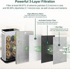 HE601 Replacement Filter for Shark HE6FKPET HE601 HE602 6 Fan, 3-in-1 Filter - Image 3