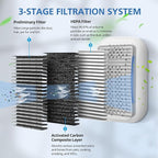 8 Pack For DSTx HEPA + Carbon Filters Replacement Compatible - Image 3