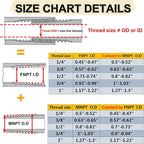 2 Pcs Reducer Hex Bushing, 304 Stainless Steel 1" Male NPT to 1/2" Female NPT（ - Image 3