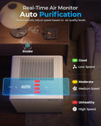 Air Purifiers for Home Large Room Up to 2250 ft² - Image 7