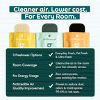 Barnakl Ultra Fresh Ceiling Fan Filters | Made - Image 7