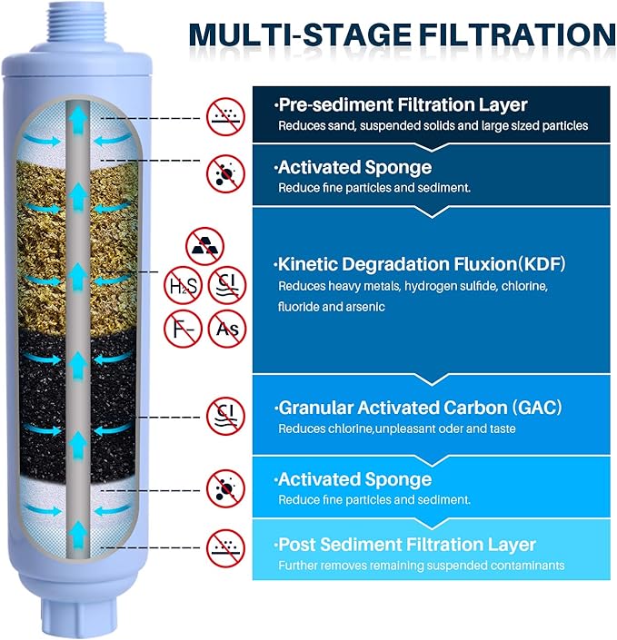 POOLPURE Garden Hose End Pre Filter - Image 2