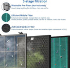 400/400S Replacement Filter Set - Image 4