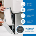 Medify MA-15 Set Genuine Replacement Filter - Image 4