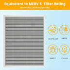 14x24x1 HVAC Furnace Air Filter, Lasts a Lifetime, the Last HVAC Filter You - Image 5
