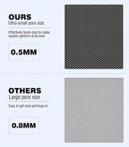 MoKo 140 x 280mm PC Case Magnetic Dust Mesh Filter, 0.5mm PVC Mesh Hole - Image 2