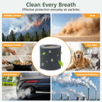 Air Mini Replacement Filter for Moleku-le Air Mini & Air Mini+ Air