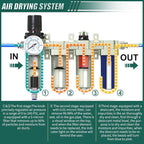 Industrial Grade 4-Stage Air Drying System, 1/2" NPT - Image 4