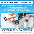 Epic Pure XP Water Filter Pitcher - Image 5