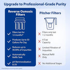 APEC Water System ROES-PHUV75 Essence Series Top Tier Alkaline Mineral pH+ and - Image 5
