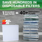 K&N 14X14X1 HVAC Furnace Air Filter, Lasts a Lifetime, Merv 13, the Last HVAC - Image 2