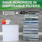 K&N 20X24X1 HVAC Furnace Air Filter, Lasts a Lifetime, Merv 13, the Last HVAC - Image 2
