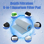 AQUANEAT Aquarium Filter Sponge 8-Layer Filter Media Pad, Cut-to-Size Foam Floss - Image 3